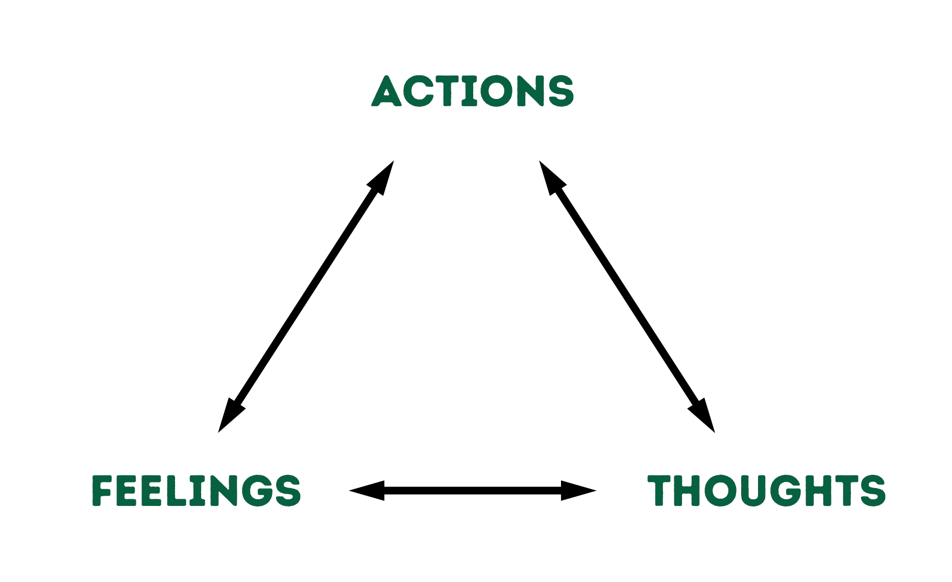 ATF Triangle illustration