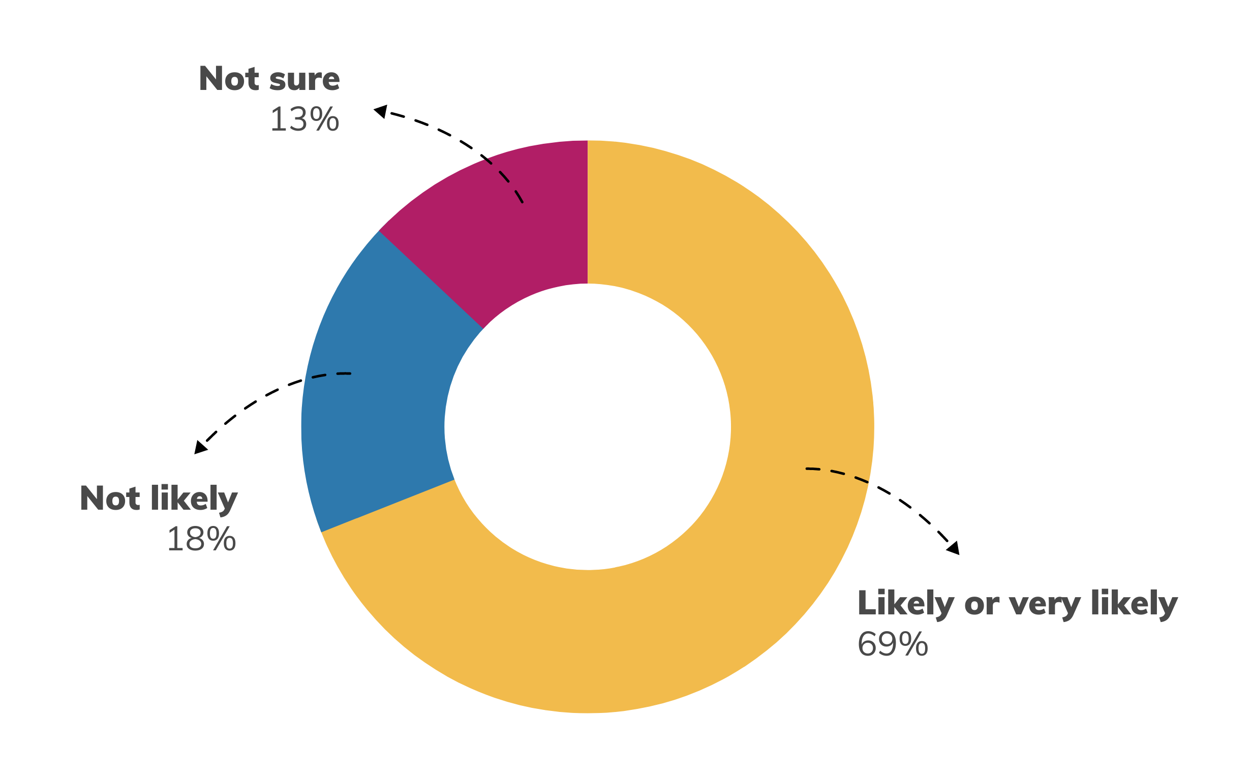 Image: Pie chart