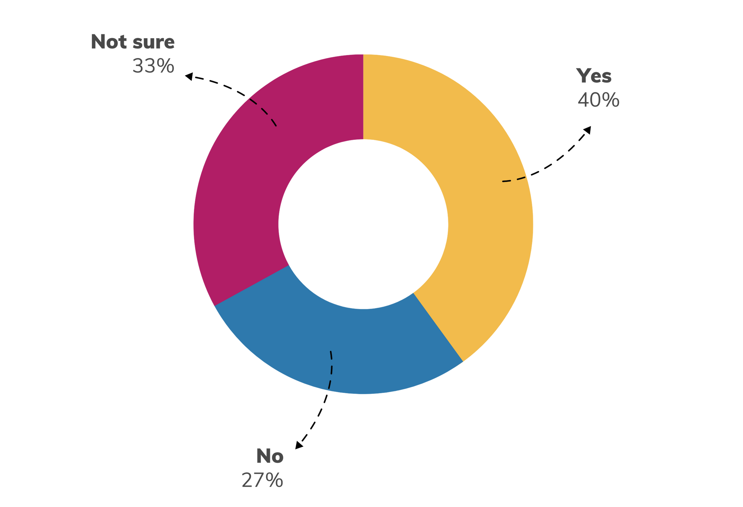 Image: Pie chart